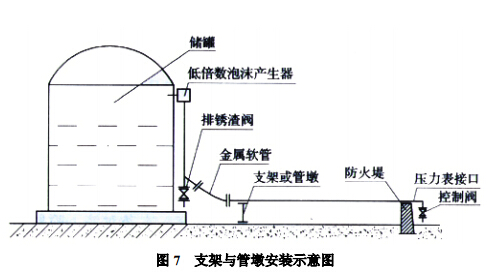 支架与管墩安装示意图 