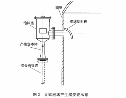 立式泡沫产生器安装示意