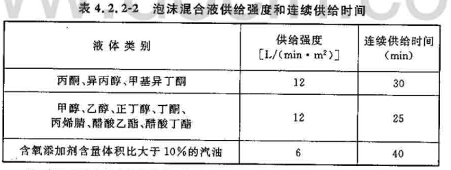 泡沫混合液供给强度和连续供给时间