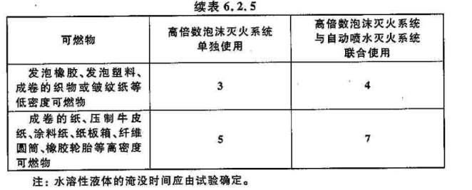 泡沫的淹没时间