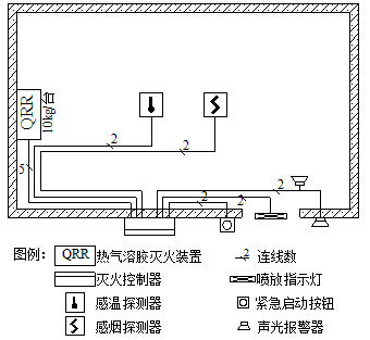 热气溶胶灭火系统