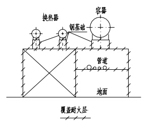 单层构架