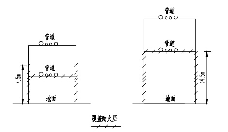 钢管架Ⅰ