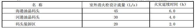 油品码头的室外消火栓设计流量