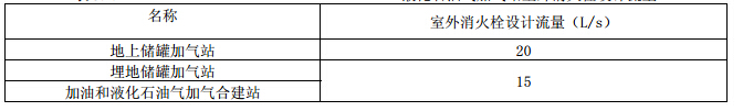 液化石油气加气站室外消火栓设计流量