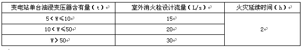 变电站室外消火栓设计流量