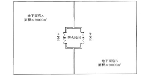 防火隔间防火分隔示意图