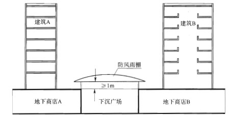 沉式厂场设置防风雨棚不意图