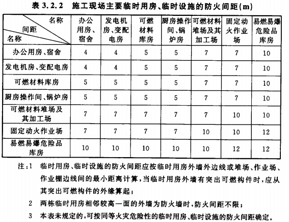 施工现场主要临时用房、临时设施的防火间距