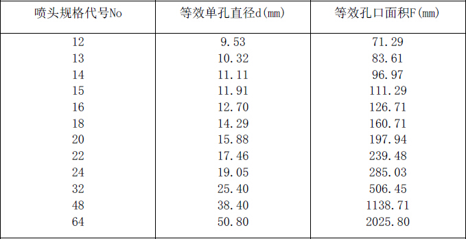 喷头等效孔口尺寸