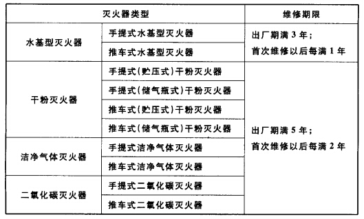 灭火器的维修期限