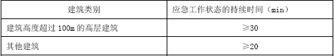 应急工作状态的持续时间