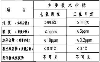 七氟丙烷、三氟甲烷灭火剂技术性能参数