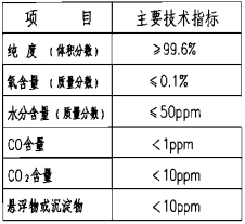 IG-l00 灭火剂技术性能参数