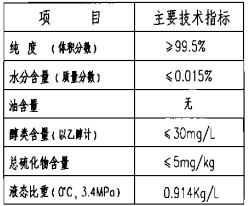 二氧化碳灭火剂技术性能参数