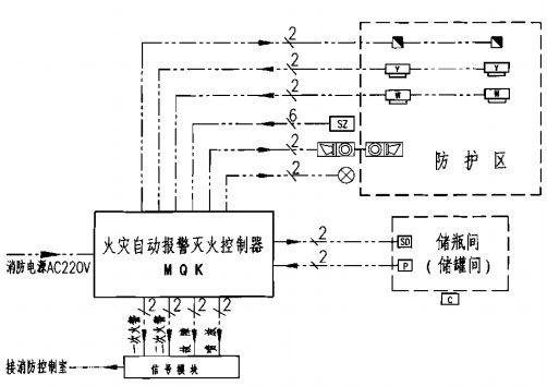 气体灭火系统电气控制原理图