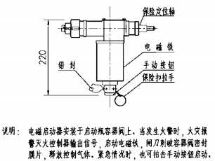 电磁启动器 