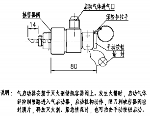 气启动器