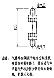 气体单向阀