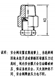 安全阀