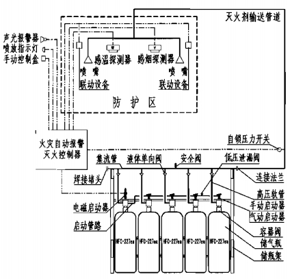 七氟丙烷单元独立系统原理图