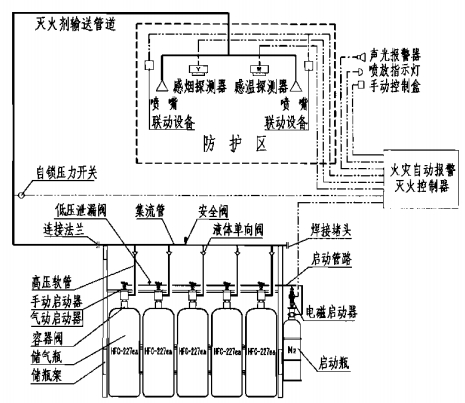 七氟丙烷单元独立系统原理图（氮气驱动）