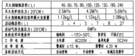 七氟丙烷气体灭火系统主要技术参数