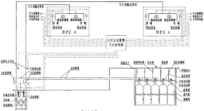 七氟丙烷组合分配系统原理图