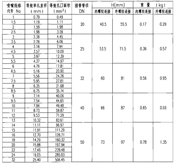 七氟丙烷灭火系统喷嘴外形尺寸表