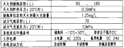 技术性能参数表