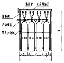 组合分配系统储存装置外形图