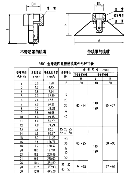 普通喷嘴