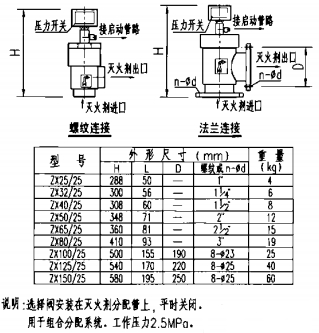 选择阀