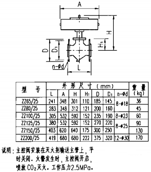 主控阀 