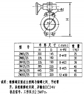 维修阀