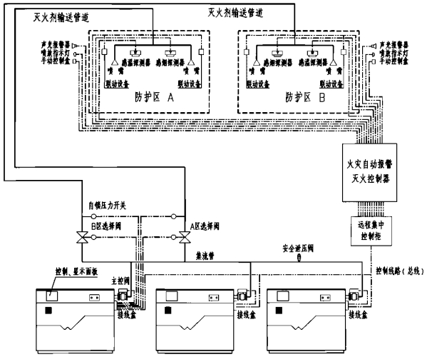 组合分配系统原理图