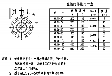 维修阀