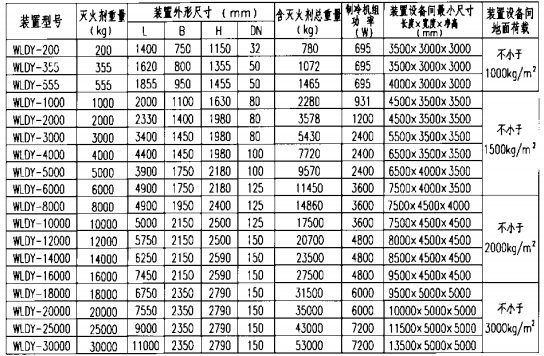 装置外形尺寸及相关技术参数表