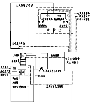 单元独立系统原理图