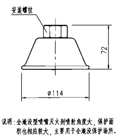 ZTE-Q全淹没型喷嘴 