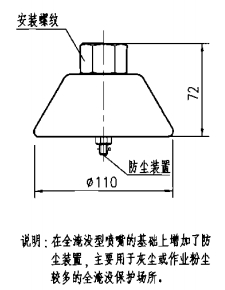 ZTE-F防尘型喷嘴