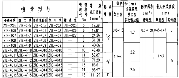 喷嘴技术性能参数