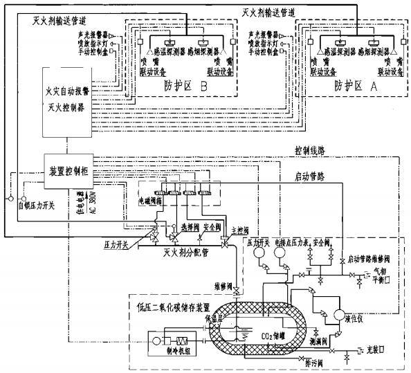 储罐式低压二氧化碳灭火系统原理图