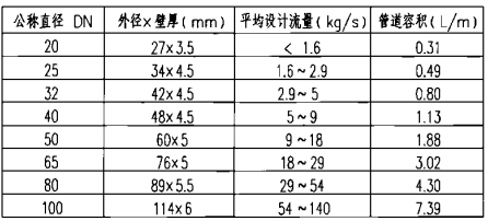 2.6 参照表