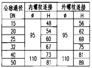 喷嘴外形尺寸表