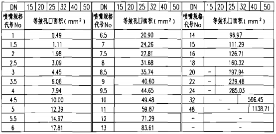 三氟甲烷喷嘴等效孔口面积