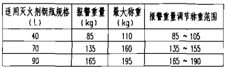 称重装置性能参数