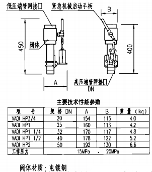 选择阀