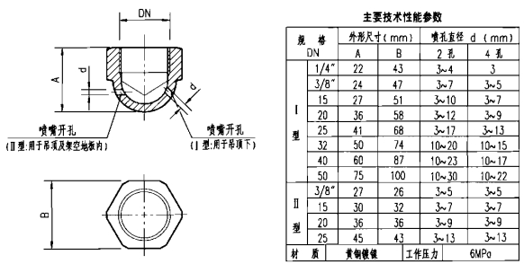 喷嘴