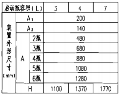 启动瓶组外形尺寸表